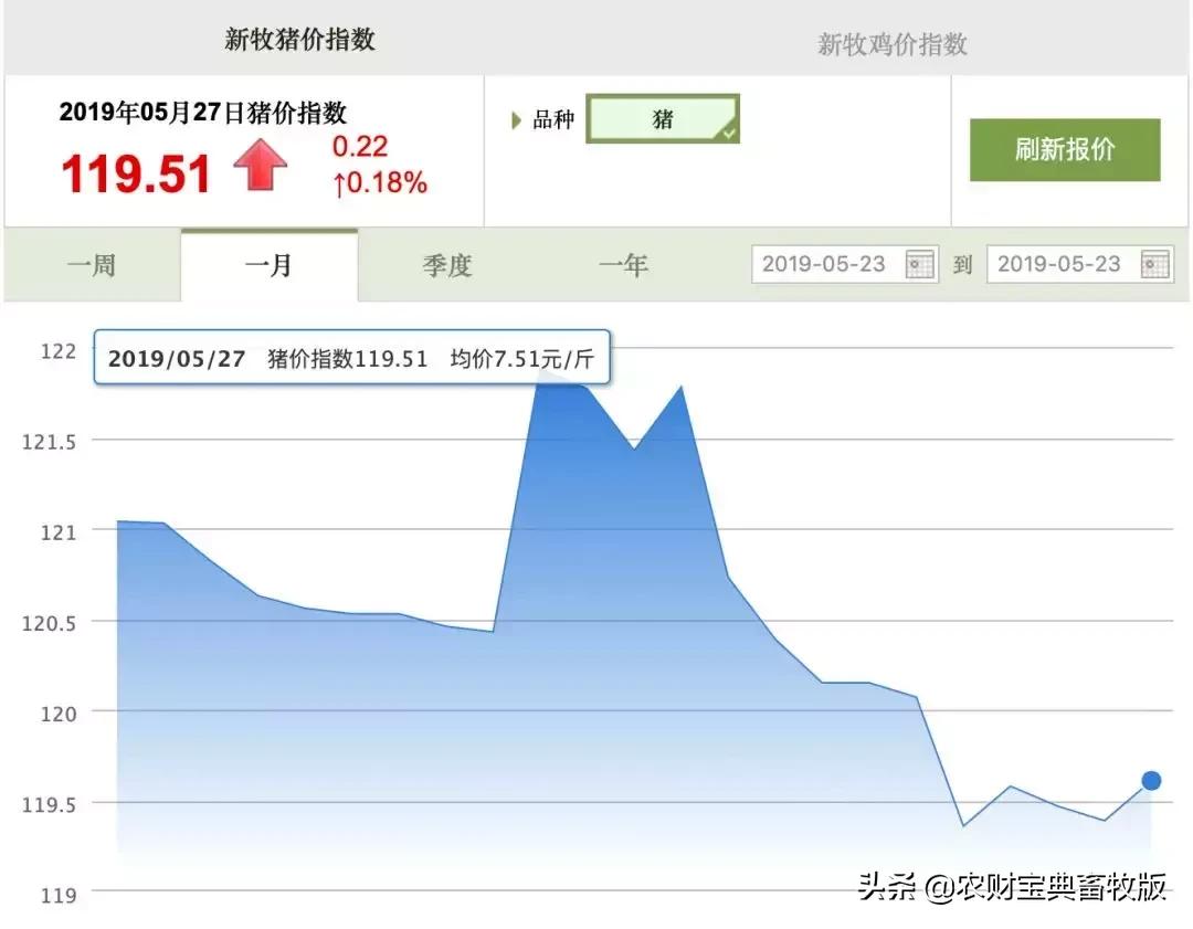 广东省牲猪价格分析