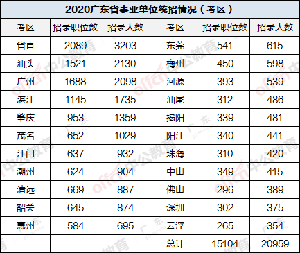 广东省人事表格，概览与管理的重要性