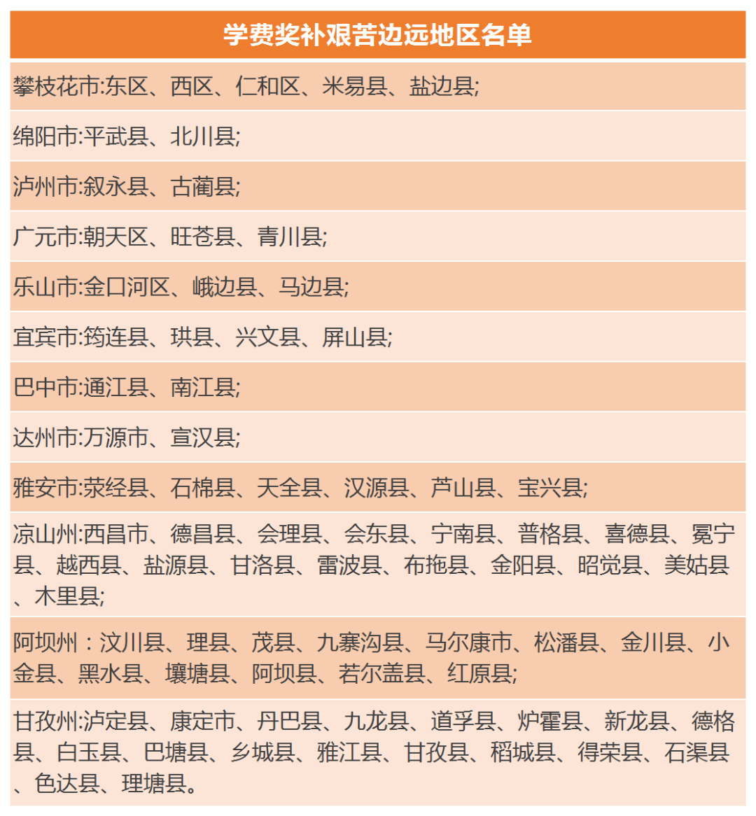 广东省公务员学费制度及其影响