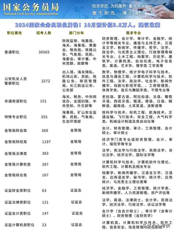 广东省考职位概览，机遇与挑战并存于2015年