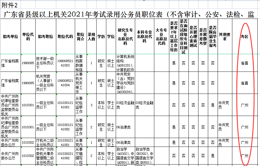 广东省考地点概述