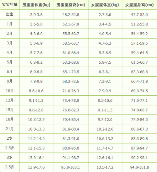 九个月宝宝的身高体重，成长里程碑与关注重点