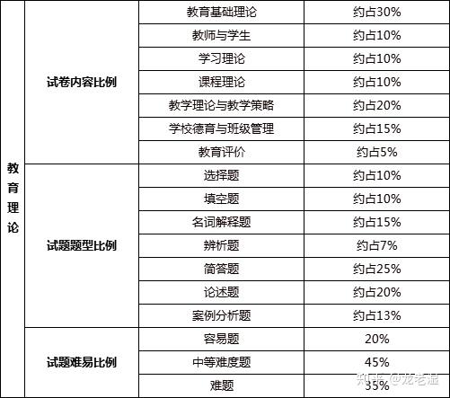 广东省考的题难度解析，简单与否的探讨