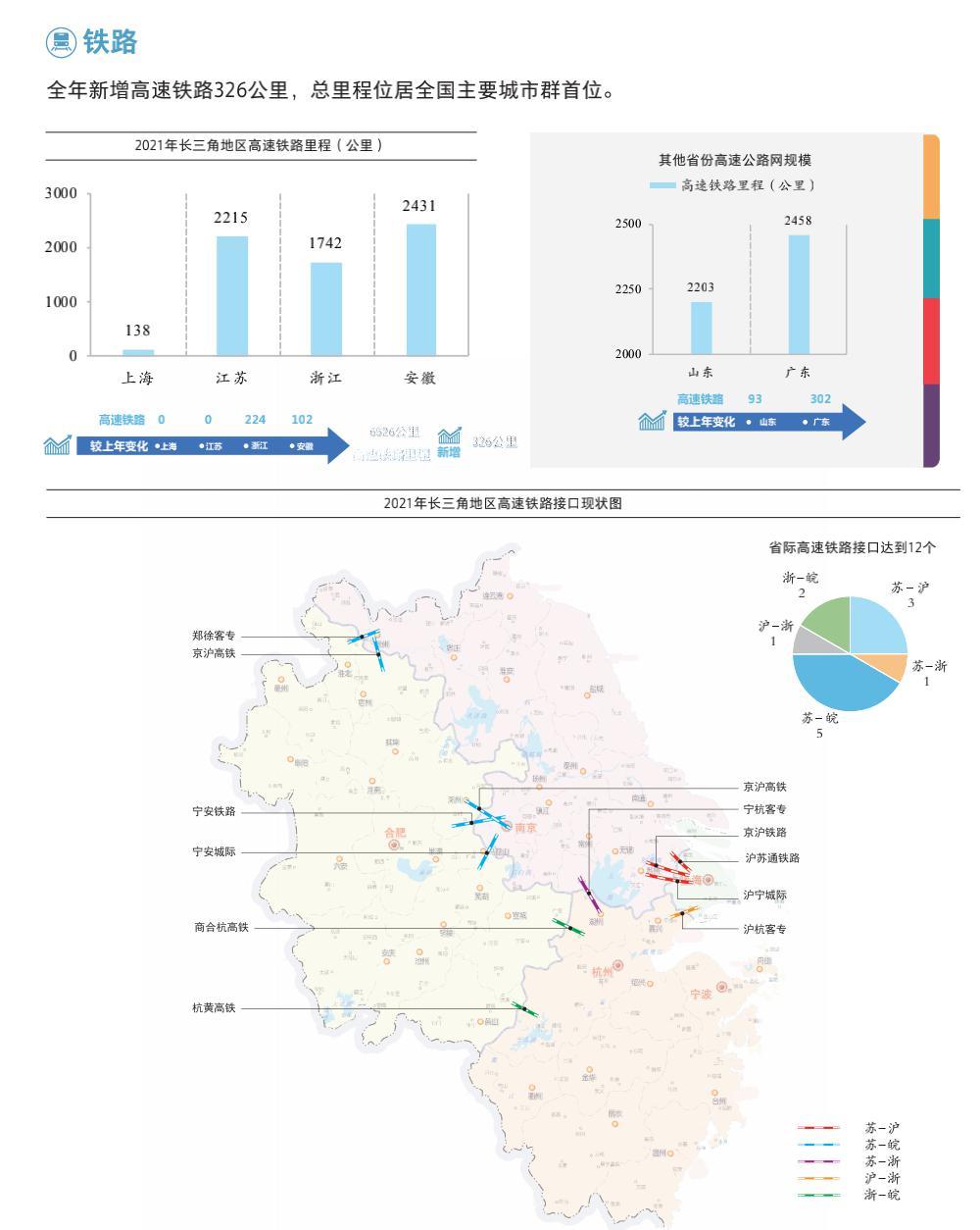 广东省联通本部IT待遇，行业前沿的综合分析