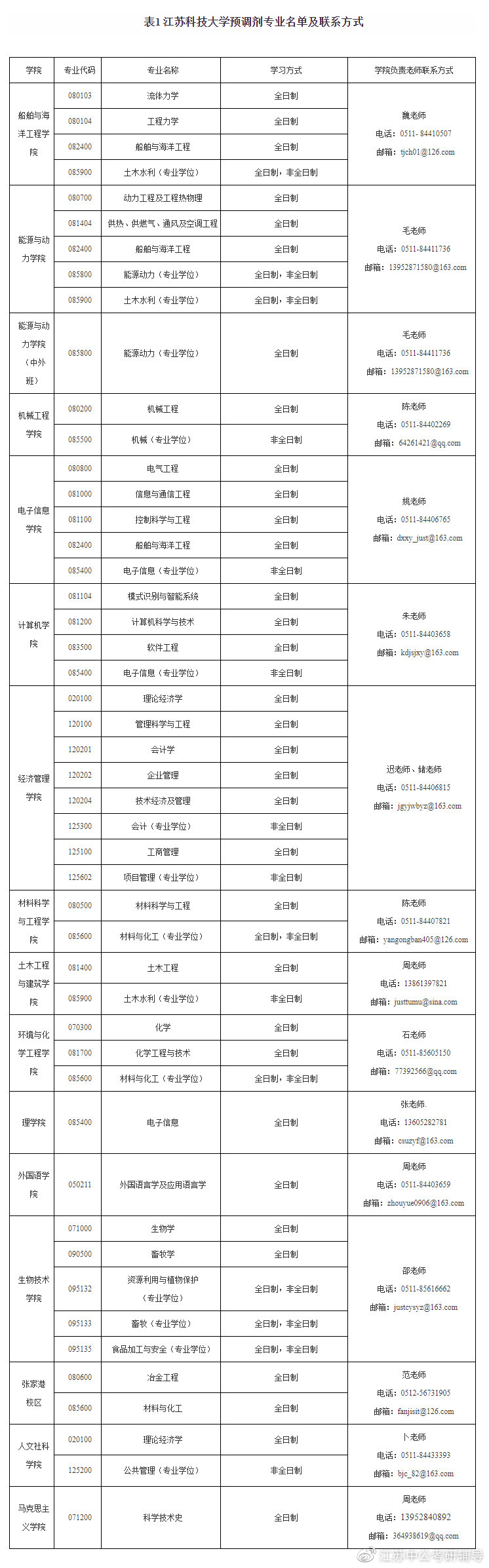 江苏科技学校考研调剂策略与指导