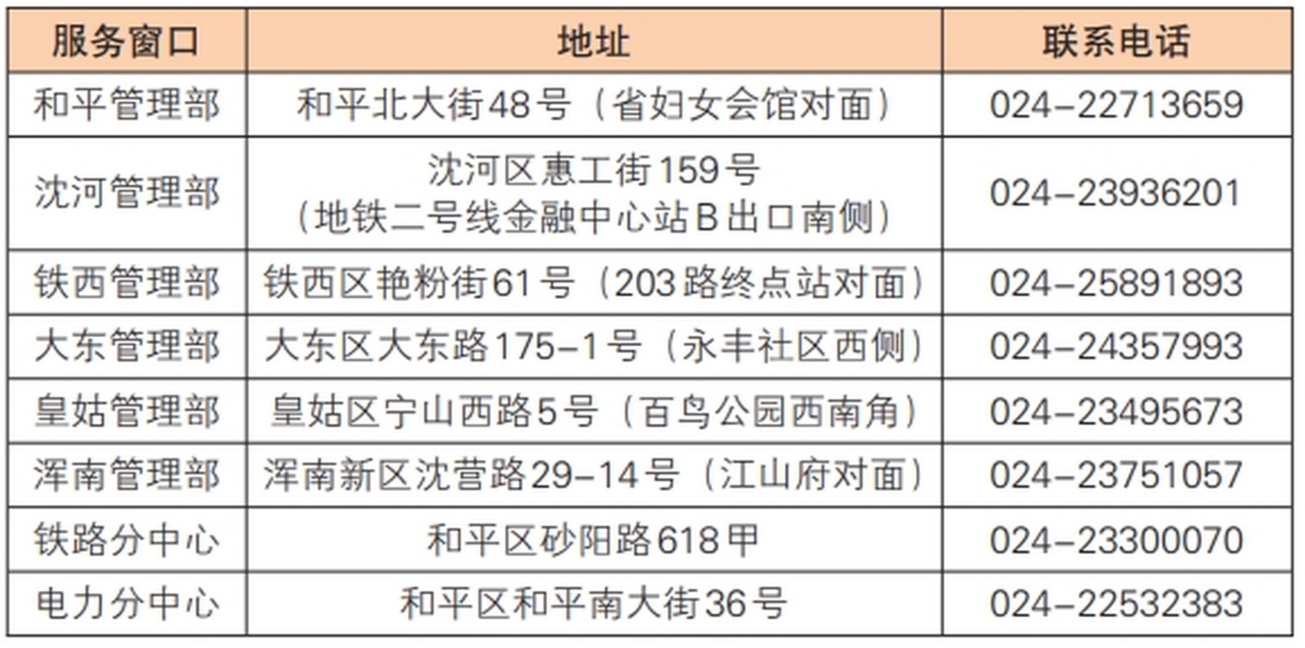 沈阳房产交易中心电话，一站式房产服务热线解析