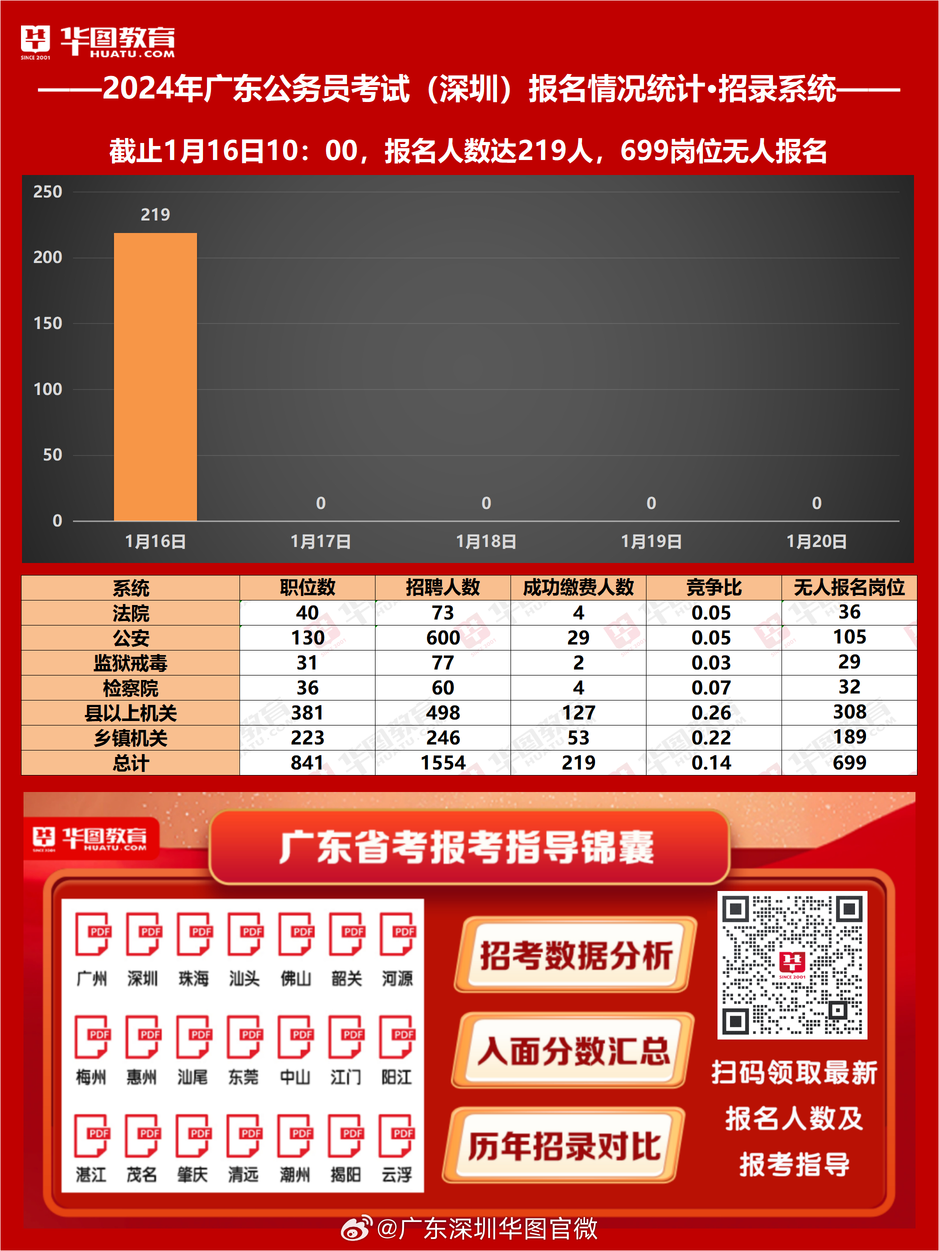 广东省考县级去年分数分析