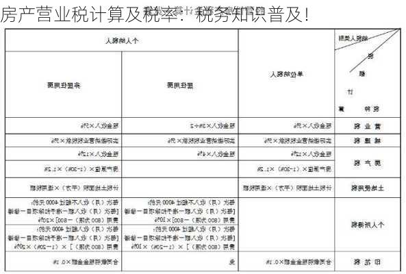 房产营业税的计算方法与相关解析