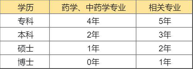 广东省药师报考条件的全面解析