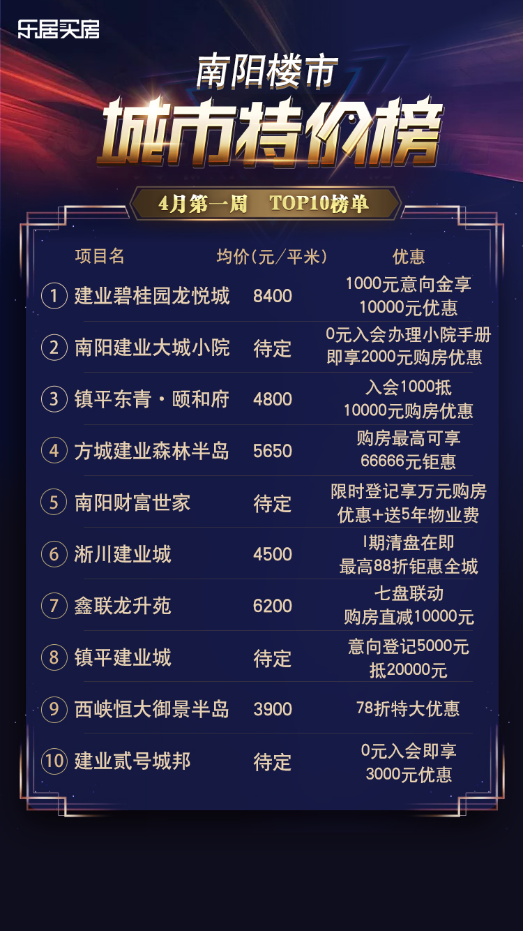 南阳房产新闻，市场走势、政策调控与未来展望