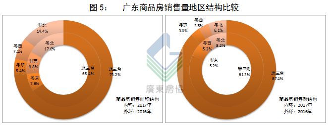 广东省房价排名2017，趋势、数据及其背后的因素