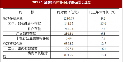 广东省南沙市工资状况探析