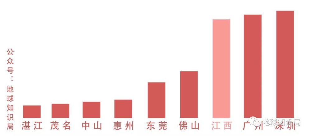 广东省富裕现象，探究与启示