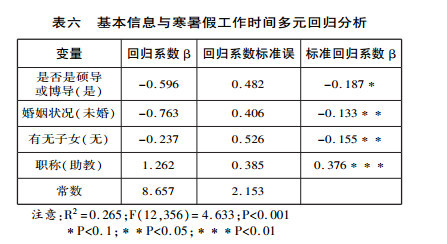 假性宫缩的出现时间与影响因素分析