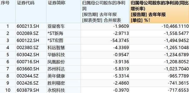 江苏防火科技公司排名