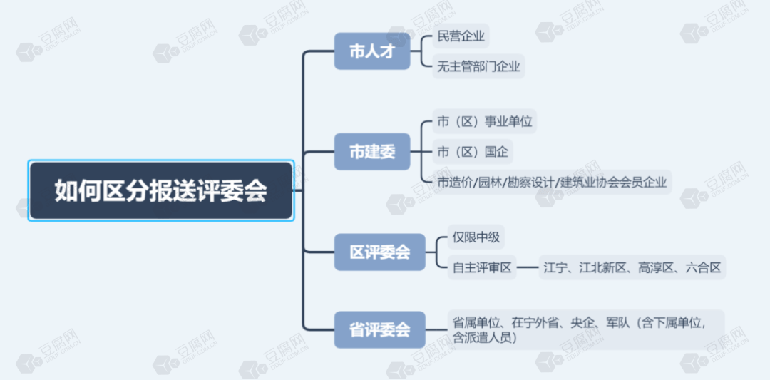 广东省初级职称评定制度及其影响