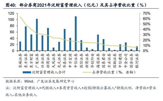 广东省保理利率，解析与发展展望