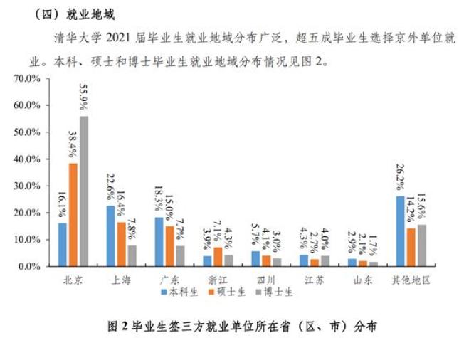 广东省银行就业竞争力分析，探讨哪个银行最易进入