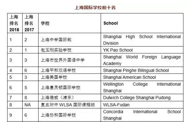 广东省国际学院排名解析