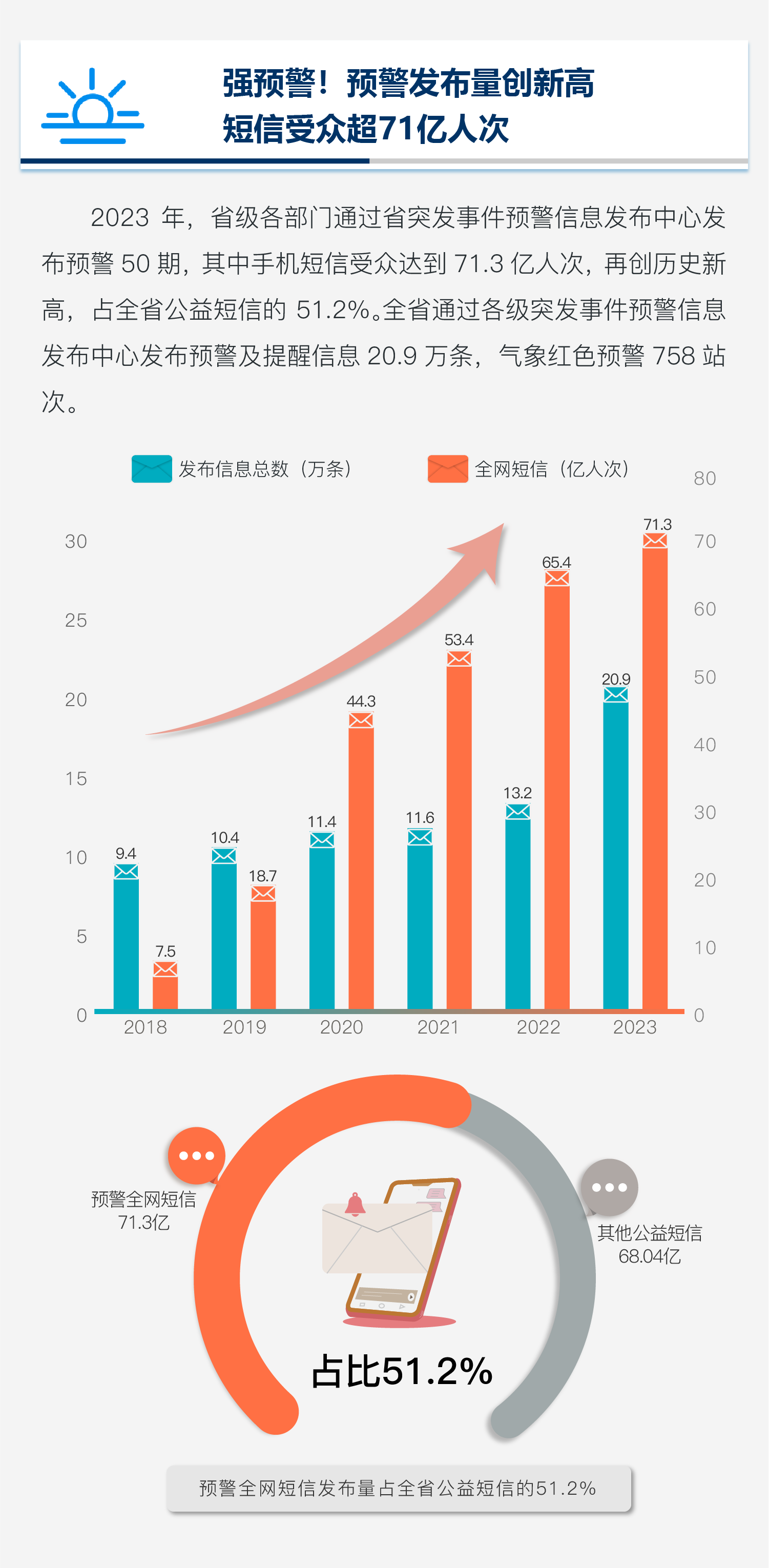 广东省自然基金在2023年的新动向与挑战