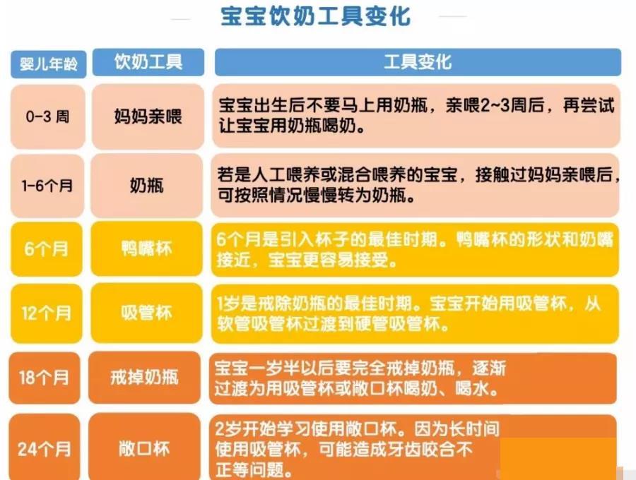 婴儿奶嘴更换的时间节点与成长里程碑，了解何时更换奶嘴的重要性