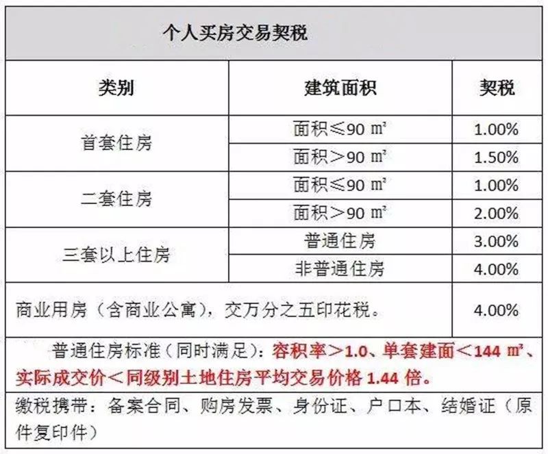 长春房产查询，全面解析与实用指南