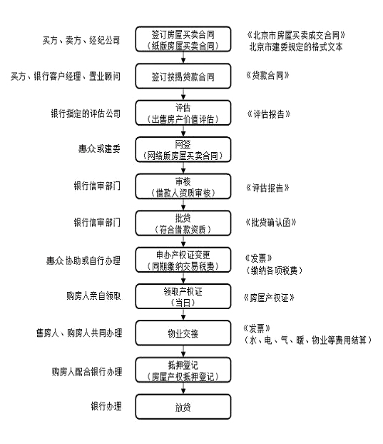 房产过户去哪里，全面解析过户流程及地点