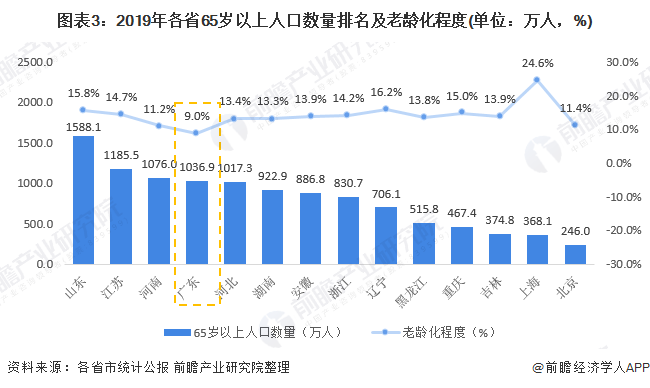 广东省医生招聘，现状、趋势与未来发展