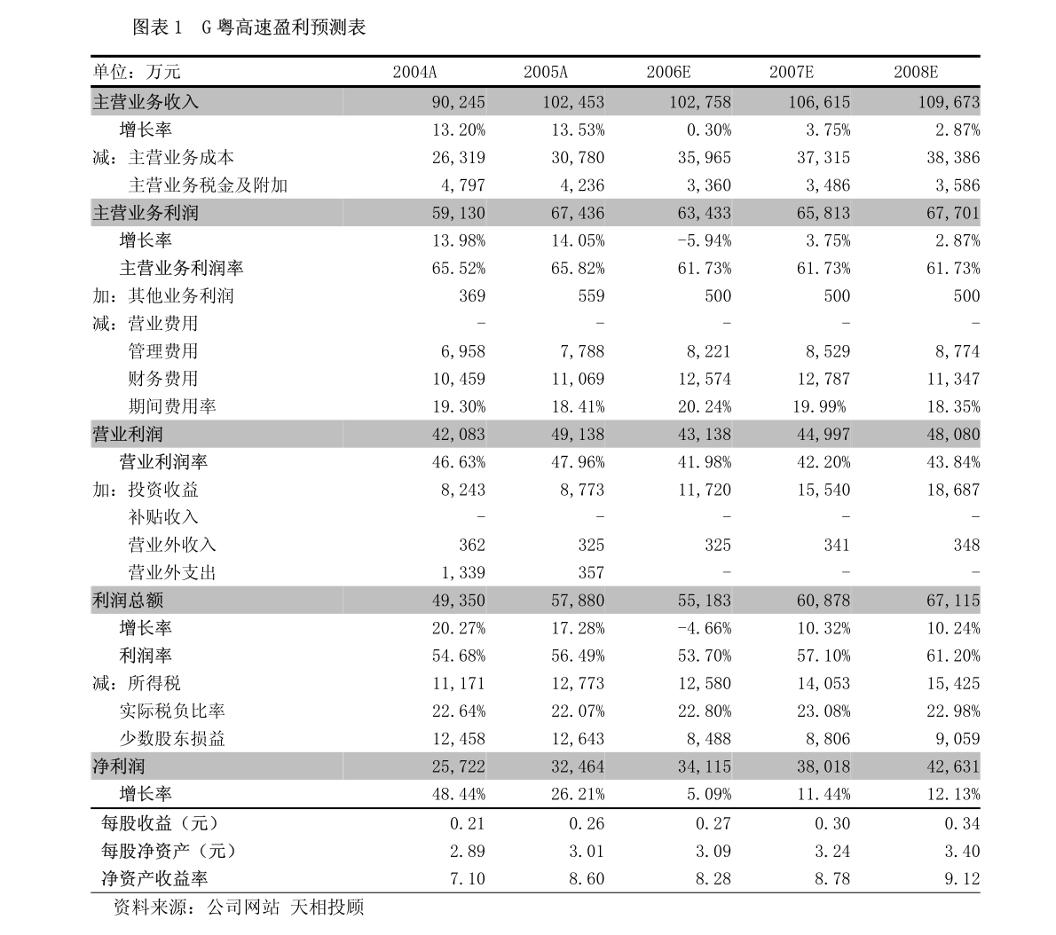 广东劲辉东华有限公司，卓越的企业典范