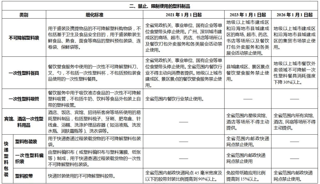 广东省快递政策最新动态及其影响