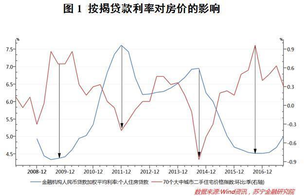 房产贷款新闻，市场趋势、政策影响及未来展望