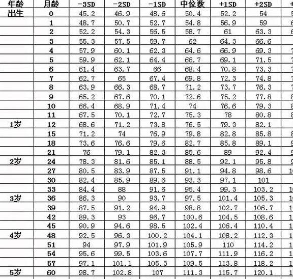 十个月宝宝身高体重标准，宝宝成长发育的参考指南