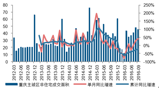 重庆房产楼市论坛，深度探讨与前景展望