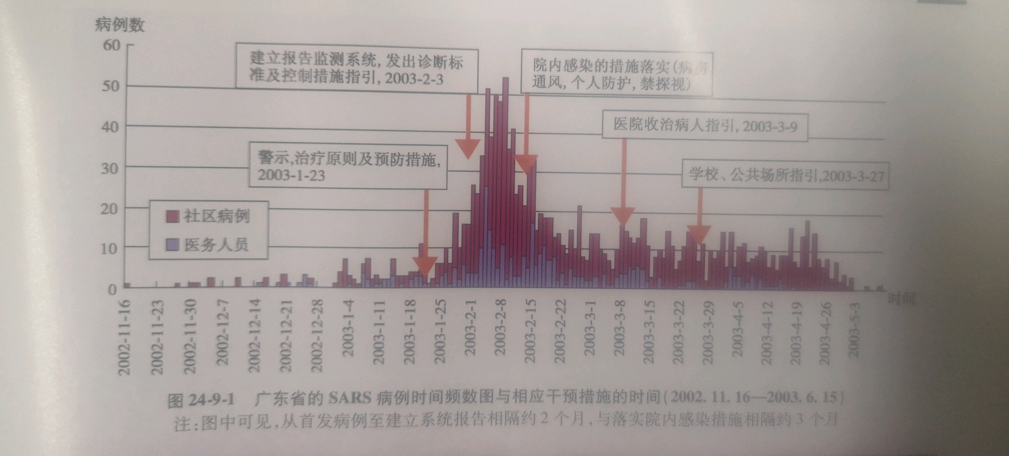 非典时期广东省人口数量分析