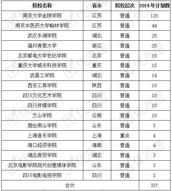 广东省高考屏蔽名单查询解析