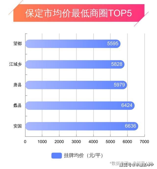 保定房产均价，市场走势与影响因素分析