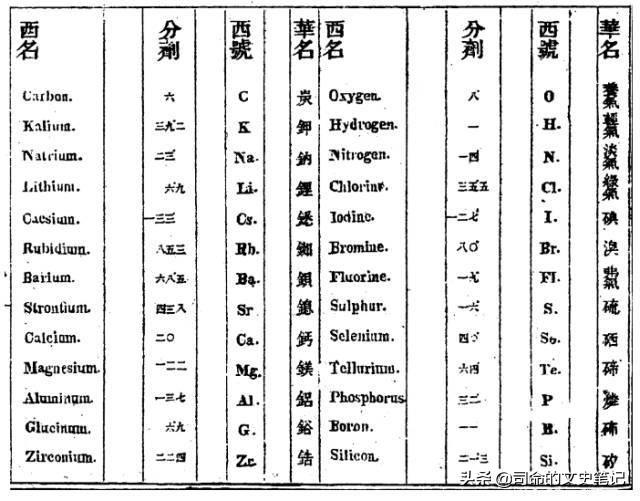 一个金字旁一个月——探寻金属与时间的交融之美