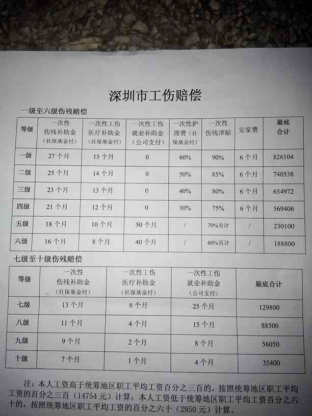 广东省损害赔偿标准解析