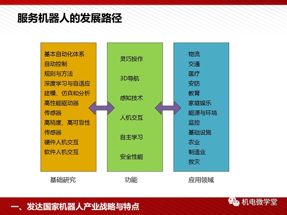 消防技术与管理在广东省的发展现状及未来展望