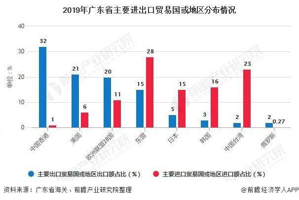 广东省冻品批发，市场概况与发展趋势