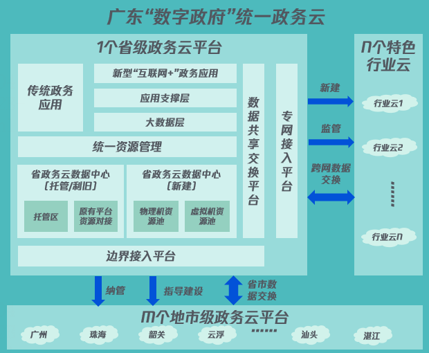 广东省惠东县人民政府网，数字化时代的政务新标杆