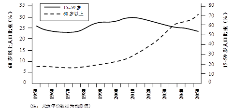 广东省的七普数据，揭示人口变迁与社会发展的多维视角