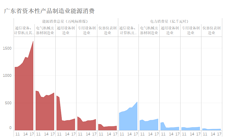 广东省经济稳大盘，活力与潜力的展现