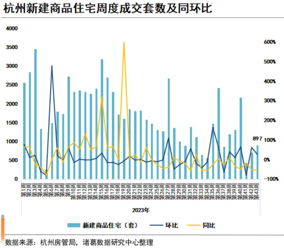 杭州房产二手房市场深度解析