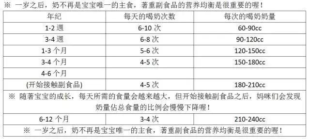 关于八个月的宝宝食量标准的探讨