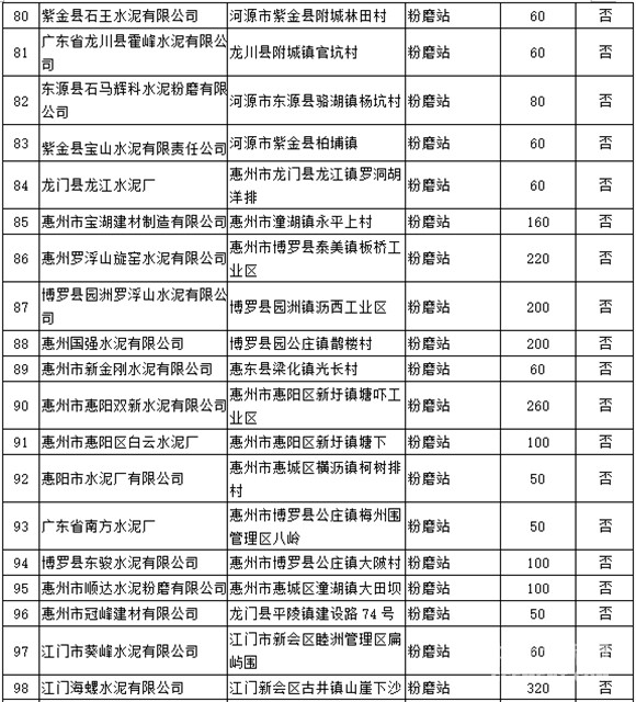 广东省水泥厂排名及其影响力分析