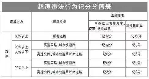 广东省总监扣分表及其应用