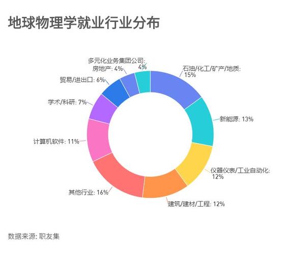 广东省物理专业就业现状及前景展望