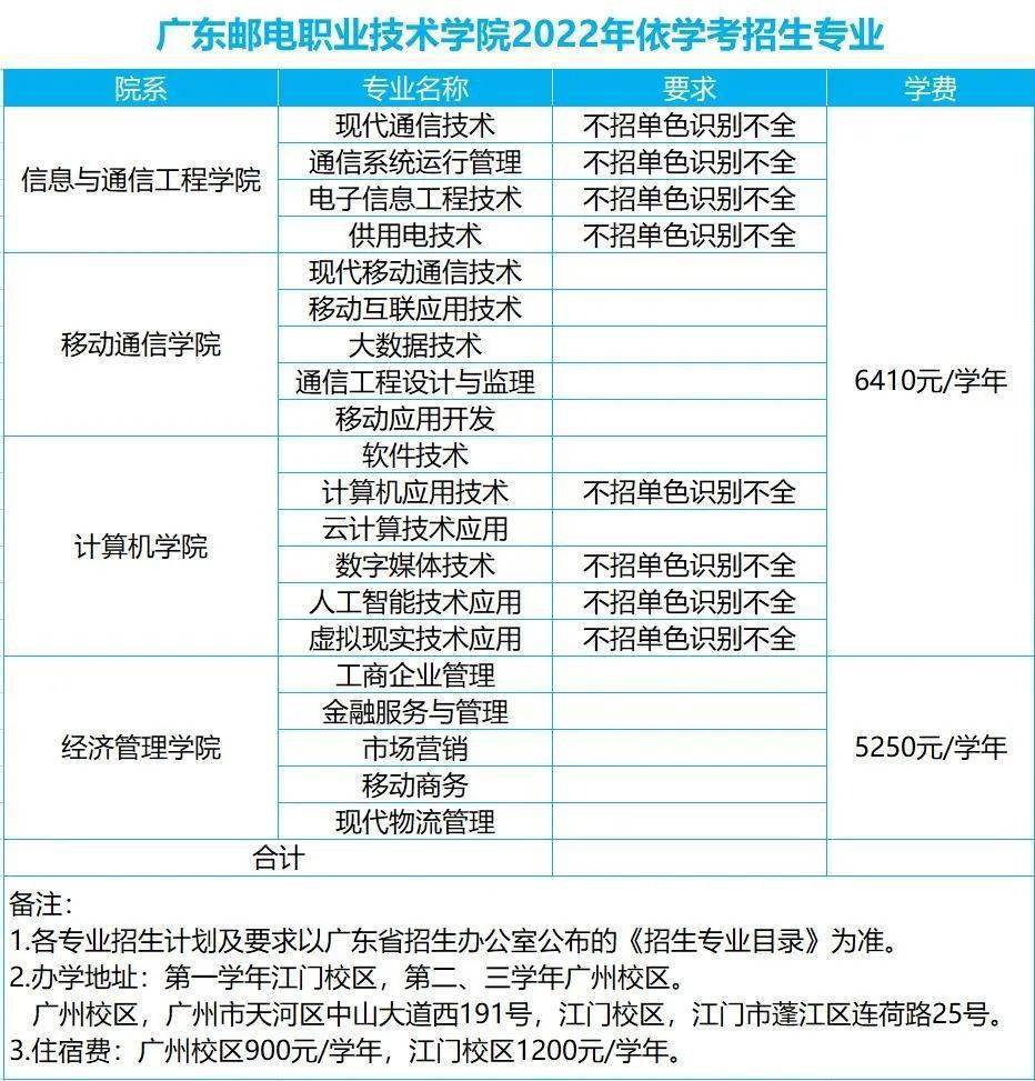 广东省春季高考报名日期详解