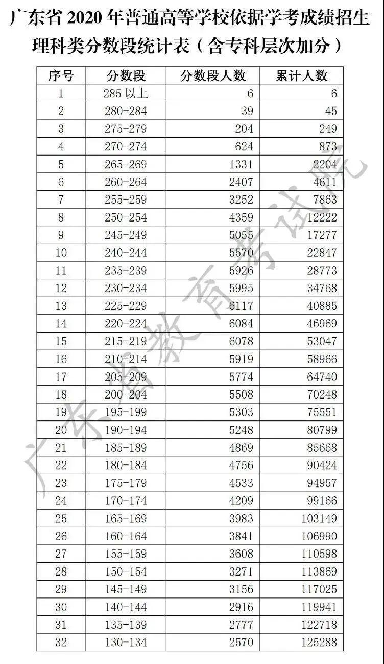 广东省高考志愿时间解析与指导